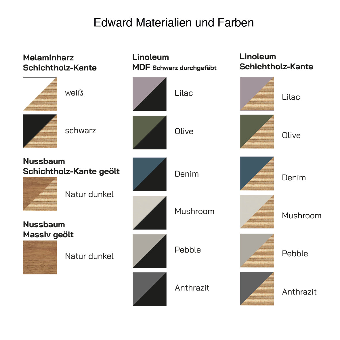 derSekretär Melamin/ Schichtholz Natur